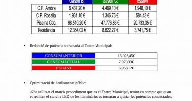 La Regidoria d’Urbanisme estalvia 46.900€ anuals en consum d’energia