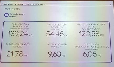 La fase 1 del tren de la costa s’inclou en el Pla d’Actuació de Nuclis de Rodalies de la Comunitat Valenciana