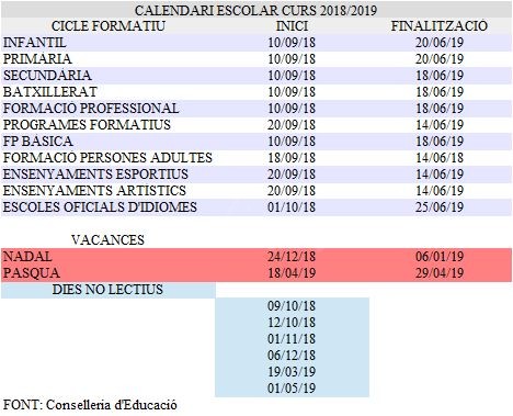 Educació fixa l’inici del curs escolar el dia 10 de setembre per a Educació Infantil, Primària, Secundària, Batxillerat i FP