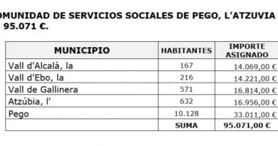 Els ajuntaments de Pego i les Valls rebran 95.000 euros de les ajudes urgents de Diputació