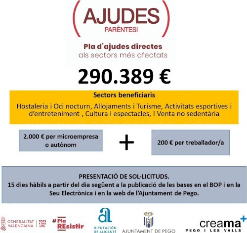 31 microempreses i autònoms de Pego han demanat les Ajudes Parèntesi