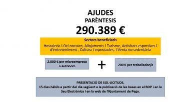 Ja estan publicades les bases de la convocatòria de les ajudes Parèntesi